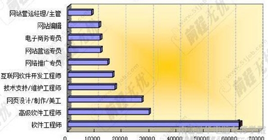 一个月只有2000的百度推广费用,要50万的网络销售额,
