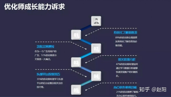 2019年，28岁转行做互联网广告优化师（信息流）如何？