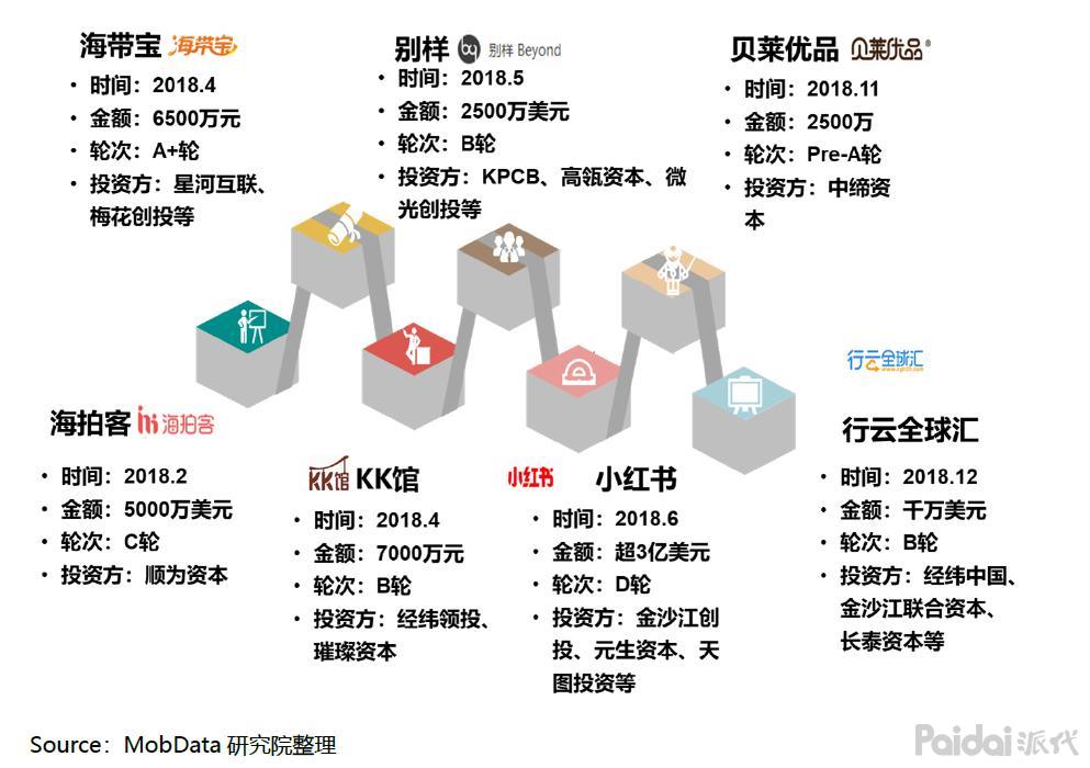 电商类目 设计薪资过10k需要什么条件？做到35岁的电商设计都在哪里？