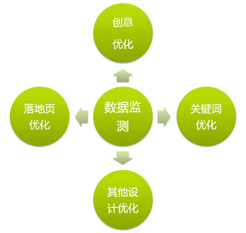 从建材销售转行到互联网推广