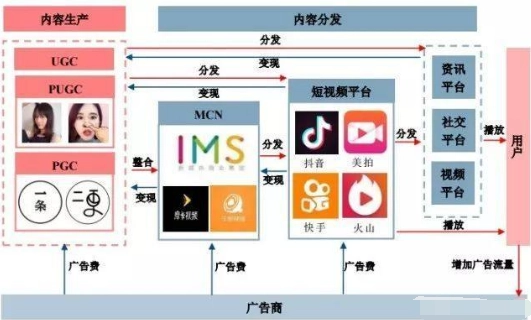 2019年，28岁转行做互联网广告优化师（