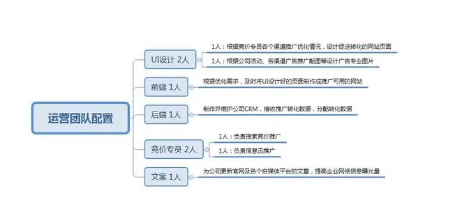 网络营销的发展前景及未来趋势