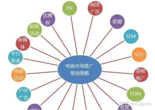 郑州知 名网络营销公司有哪几种啊？？？都是那些的啊？？
