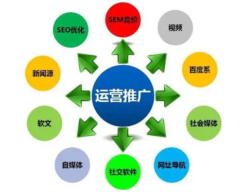 如何通过网络推广赚钱？