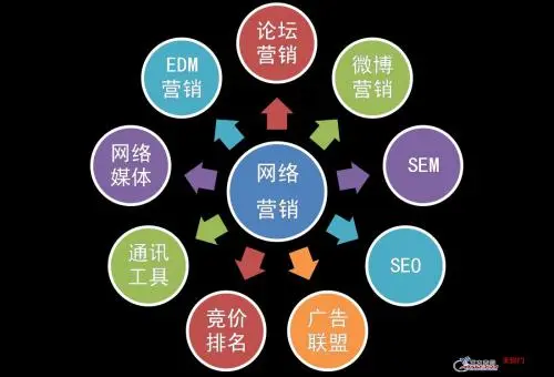 想学网络推广，有没有学习平台？