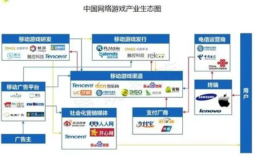 5G网络的逐渐推广，对游戏行业会产生哪些影响