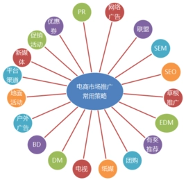 网络推广方案模板范本