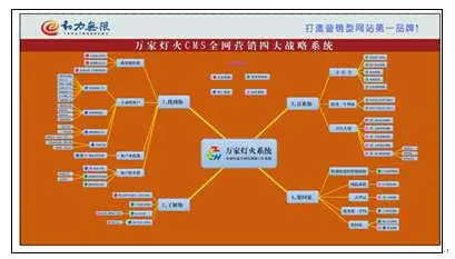 如何写一份网络推广计划书