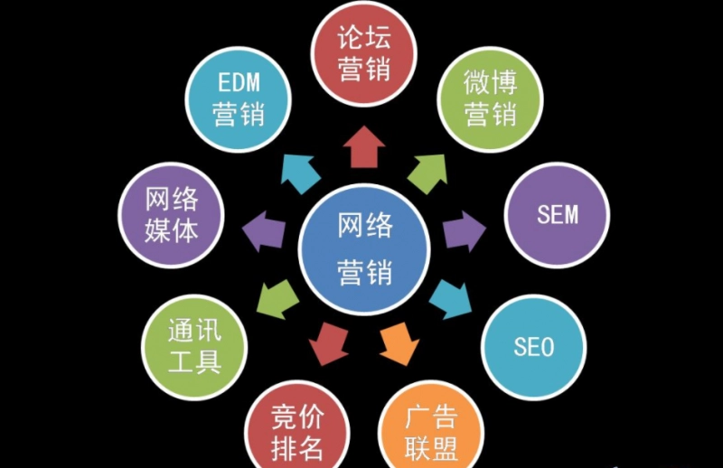 如何把一家本土装修公司的网络营销推广从零做起了？