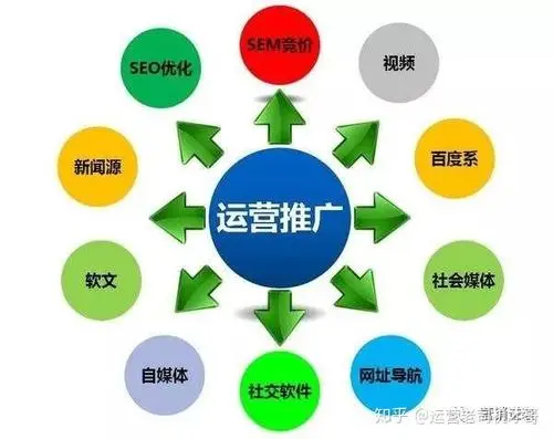 做个网络推广，公众号，小程序需要多少钱？