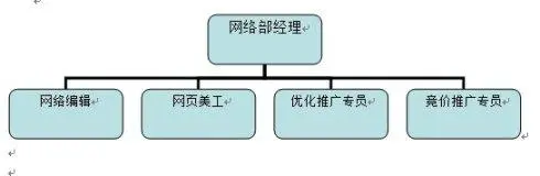 寻求信用卡网上推广渠道？