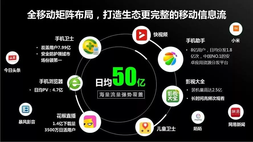 我的公司比较小，想做个网络推广