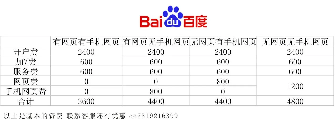 一个月只有2000的百度推广费用