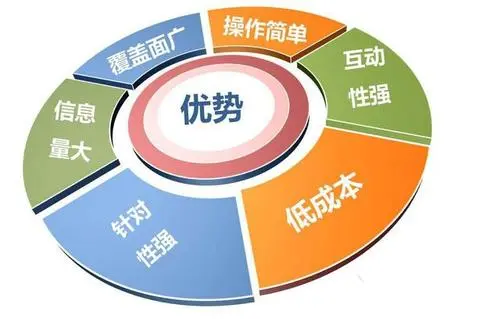网络推广的前景如何？工资水平怎么样?