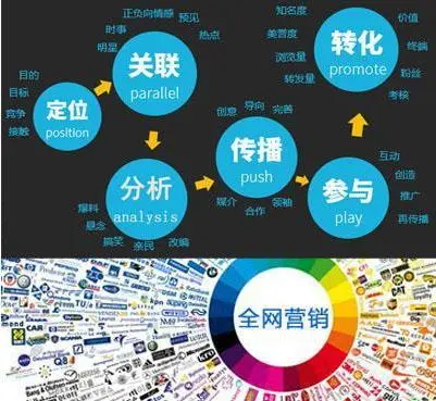 网络推广的前景如何？工资水平怎么样?