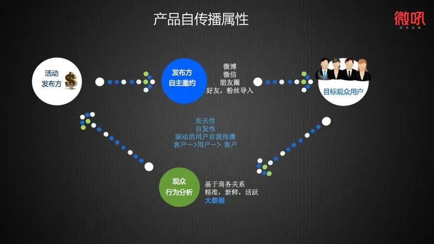 网红推广真的有用吗？