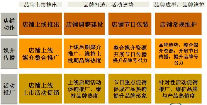 网络推广外包公司，网络营销、