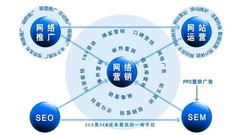 做一名网络推广专员，没人带领的前提下