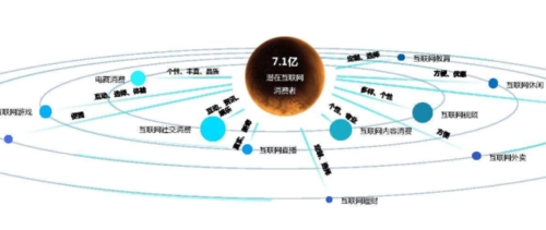 想问现在网络热门需要推广的行业有哪些