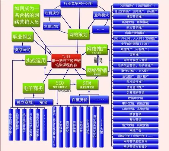 大家觉得网络推广的工作有前途吗？