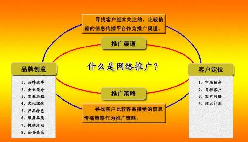 一般做网络推广的手法有哪些？