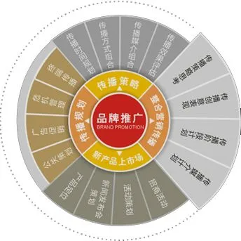 网络推广专员感觉有点像文职，发展前景好吗？