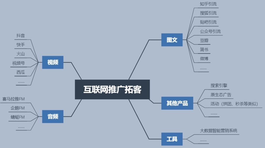 我的公司比较小，想做个网络推广