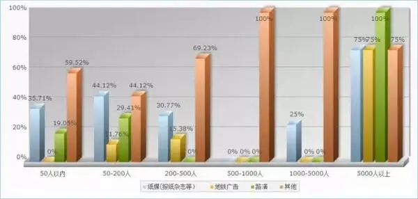 网络推广哪些免费渠道流量比较大？