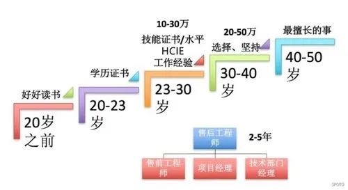 以挖多少币?