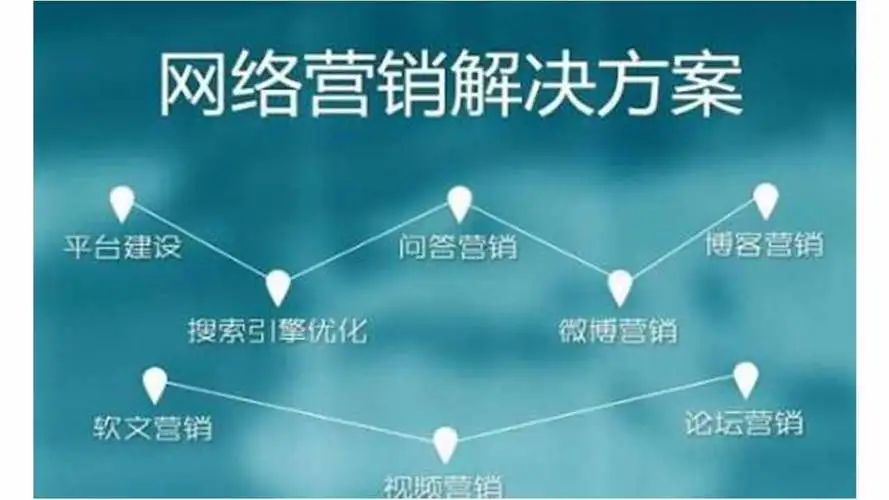 网络推广软件好不好用？