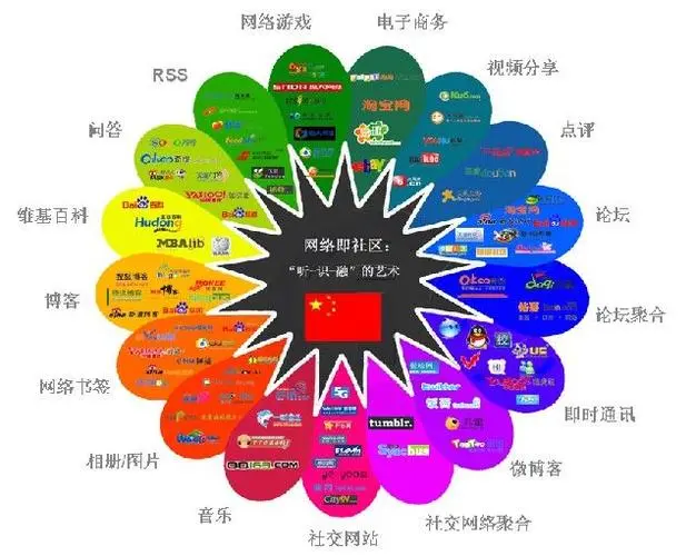 一个月只有2000的百度推广费用，要50万的网络销售额，怎么实现？