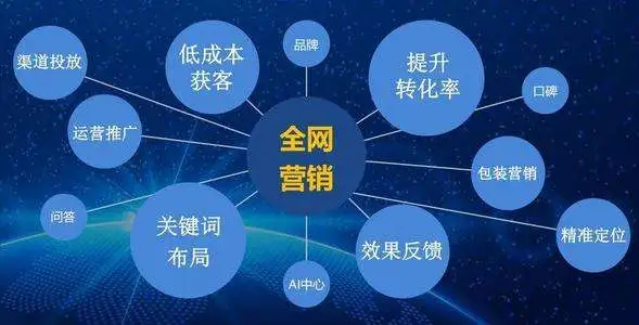 公司要做SEO整站优化，要注意哪些点？