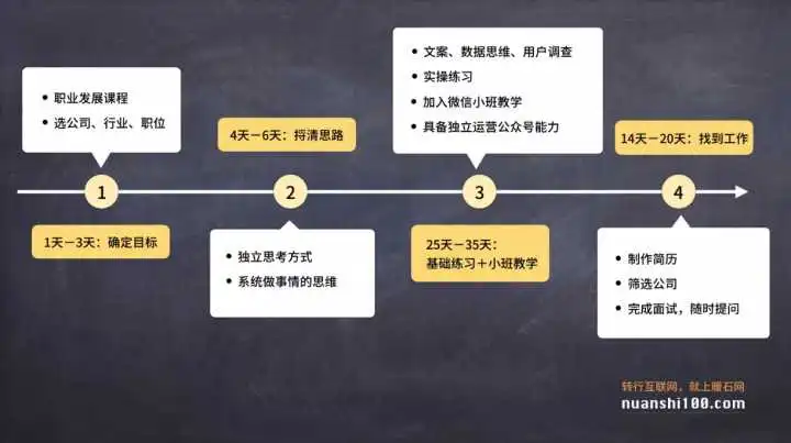 网络推广公司的客户类型很多，这篇文章做了小小的总结