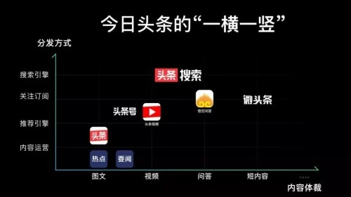 请问那些APP适合用来做网络推广，比如今日头条这种，类似的也行？