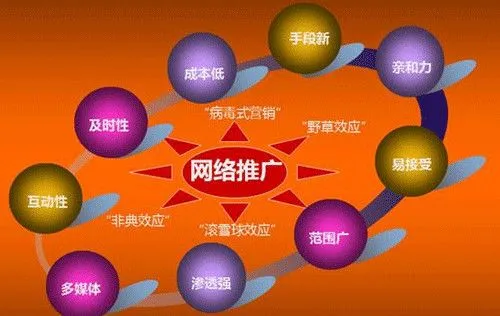 请问那些APP适合用来做网络推广,比如今日头条这种,类似的也行?