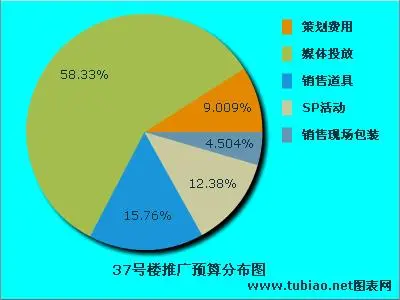 网络推广都有哪些渠道呢？