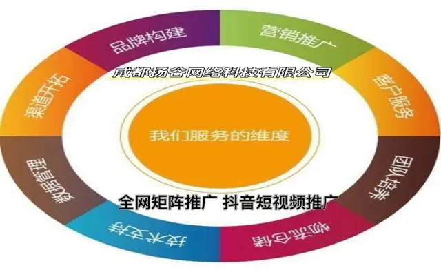 一个月只有2000的百度推广费用，要50万的网络销售额，怎么实现？