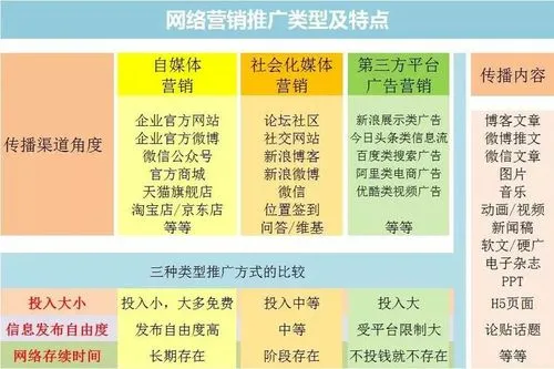 企业推推第11期 中小微企业网络推广渠道---简书