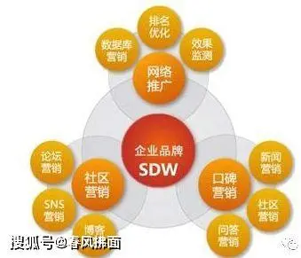 国内有哪些比较好的网络营销 / 推广公司?