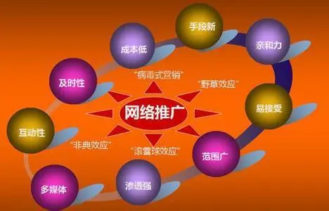 为什么那么多人要做网络推广?
